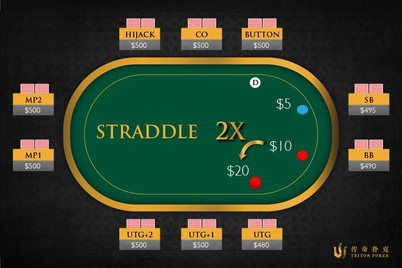 What is a Straddle in Poker?