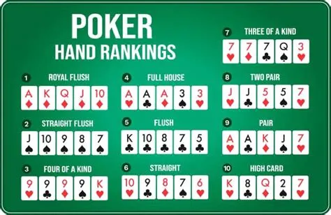 Understanding Poker Cheat Sheets